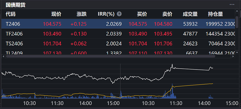 稳定收益债c(f000745)$$大成元吉增利债券c(f010928)$$中银中短债债
