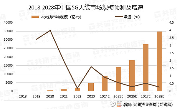 2024年中国5g天线行业发展历程及发展趋势分析:市场不断扩容[图]