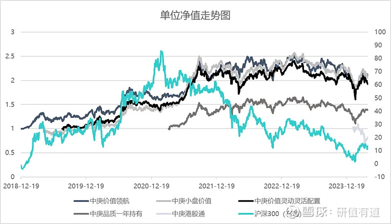 丘栋荣一个人当了公募中庚八成的家深度染指一家智能制造装备股票