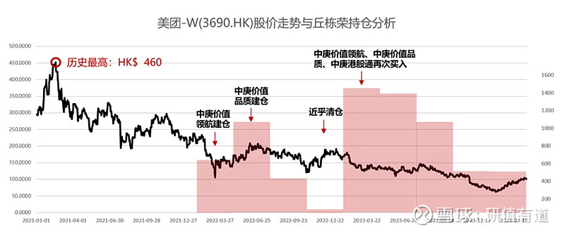丘栋荣一个人当了公募中庚八成的家深度染指一家智能制造装备股票