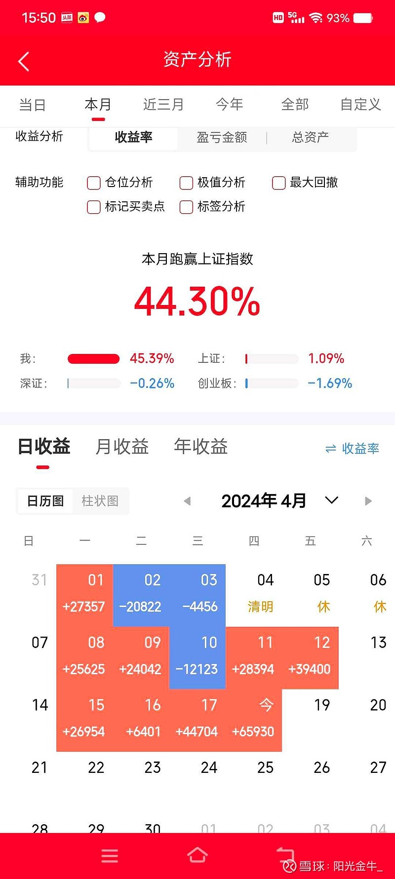 明天大盘怎么走?变盘在即,周五会这样走! 朋友们,收盘啦,今天大盘走的也是跌宕起伏啊,收盘收出了 一根小天线,大盘早盘低开,也就是说今天只涨了 ...