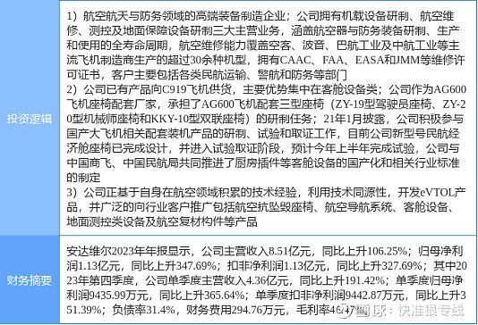 飞行汽车王者归来! 2024年“低空经济”首次被写入政府工作报告,提升至国家战略发展高度。低空经济是指,以民用有人驾驶航空器和无人驾驶航空器 ...