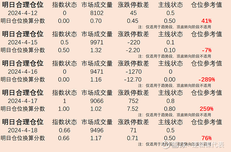 市场行情一网打尽