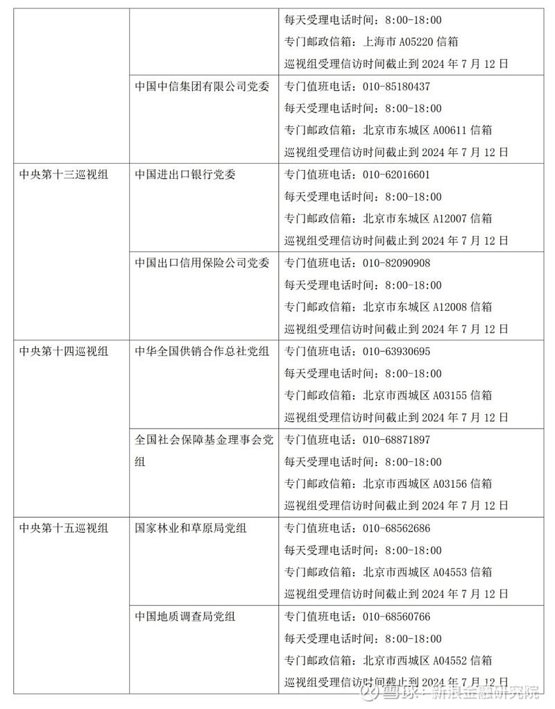 中央巡视组已进驻十余家金融单位!