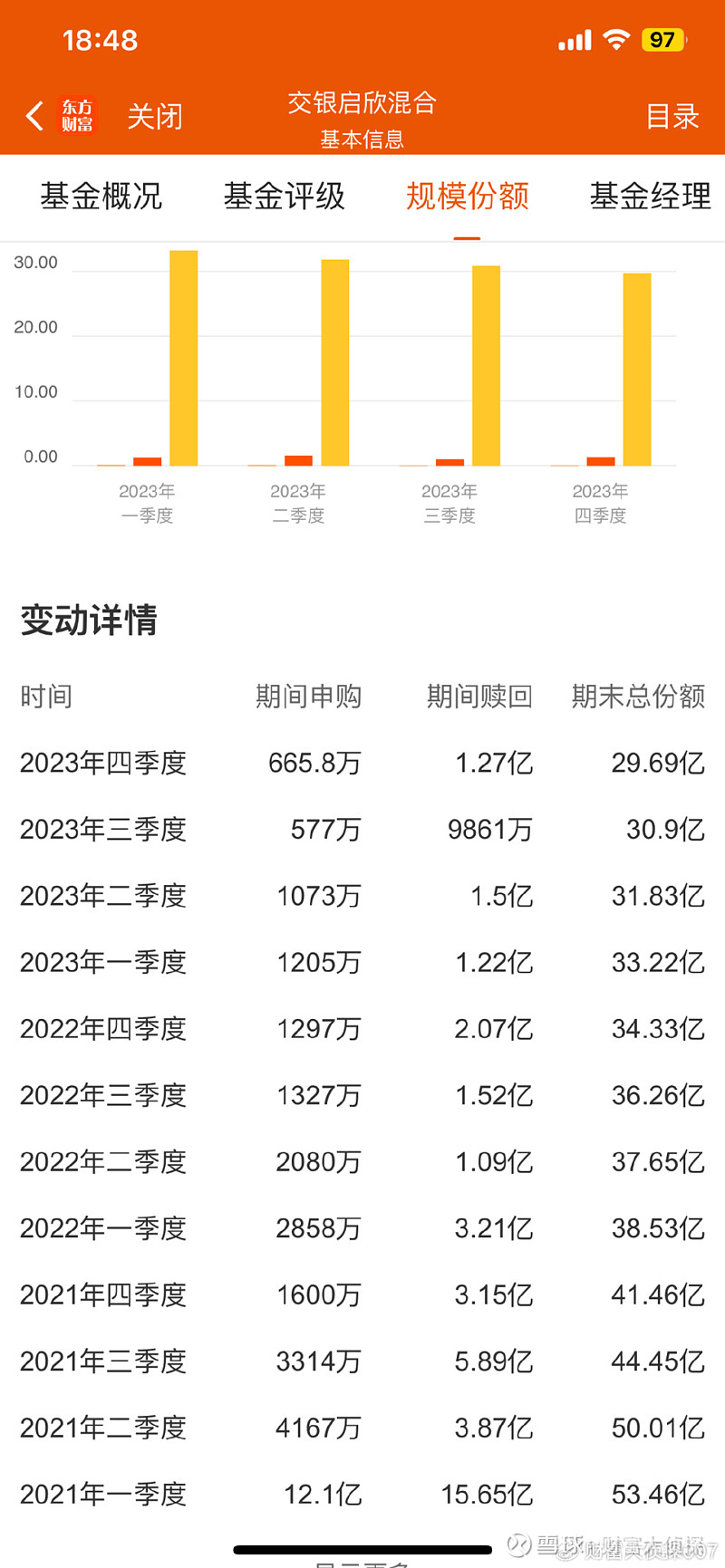 基金分享391:交银施罗德启欣(010143)