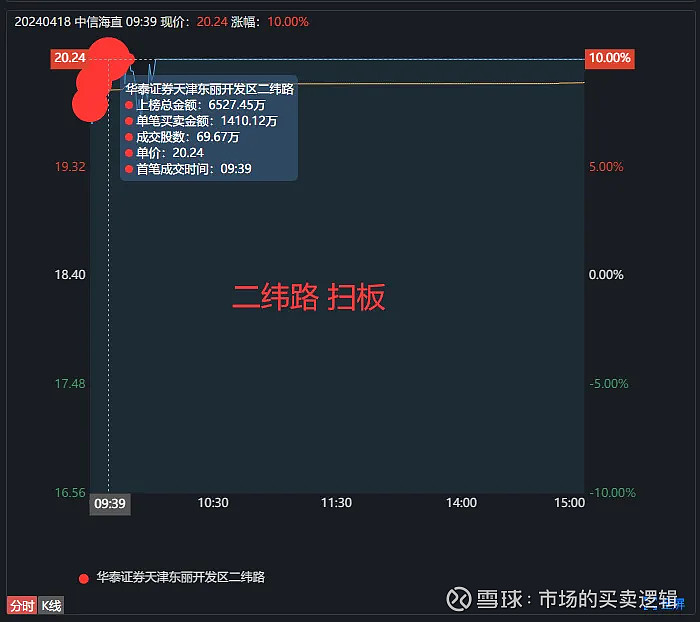 狠交易猿6500万养家4800万齐飞