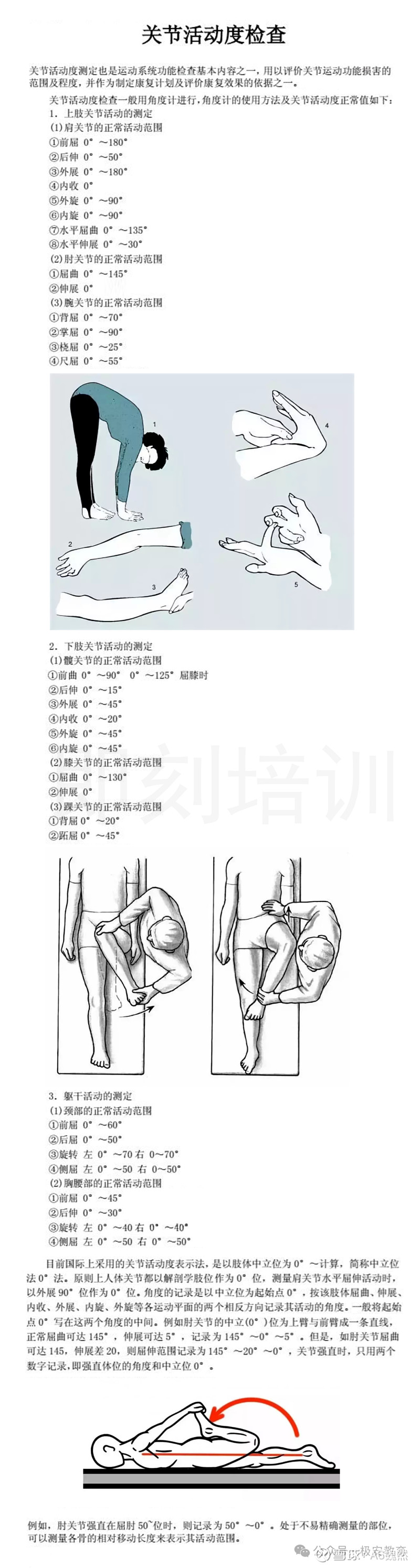 关节活动度测量图解图片