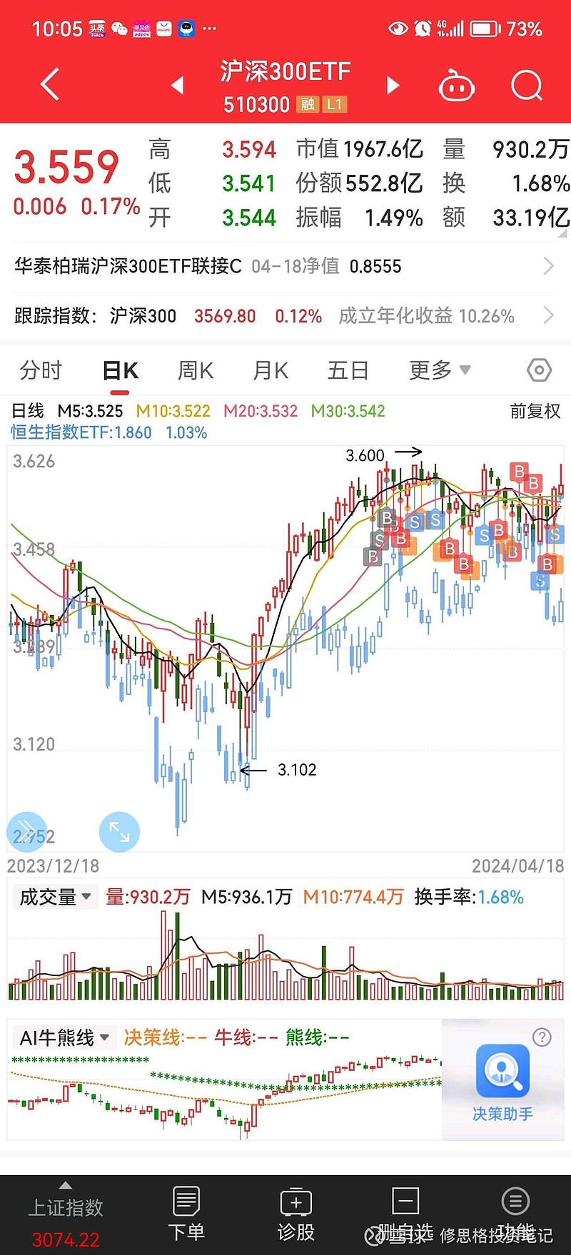 震荡行情提高沪深300仓位