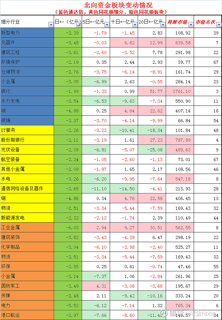 20240418北上资金 一,资金净流入(出)出前20支股票 北向资金成交净占
