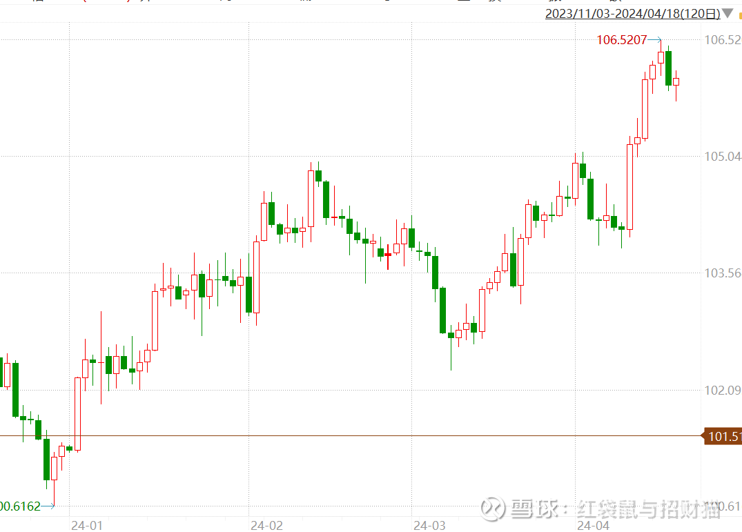 货币战争”硝烟再起，多国发起汇率保卫战（附百万计划策略） 美元强势，“货币战争”再起最近，亚洲经济面临了一个前所未有的挑战：美元的强势正导致亚洲货币 遭遇全面贬值压力，引发了一场“...