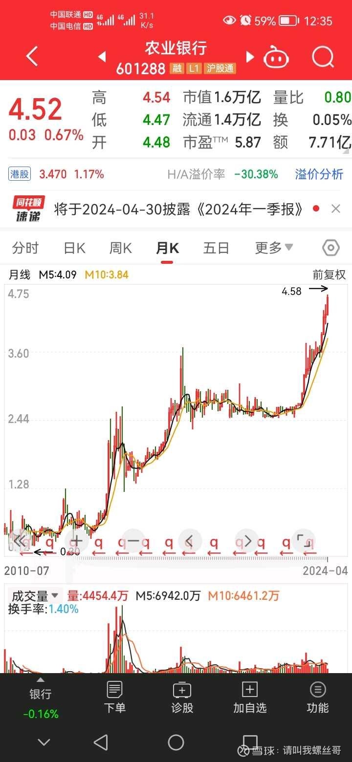 一个长期分红的公司，不管股价涨跌，能不能赚到钱， 一个长期分红的公司，不管股价涨跌，能不能赚到钱，肯定能赚到钱，但是持有时间最少十年以上，特别现金分红 ，需要全部继续投入，...