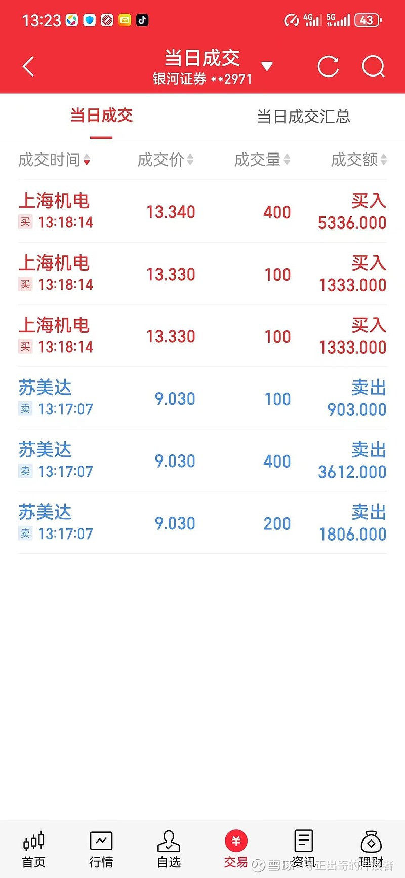 卖出第二个盈利股票苏美达