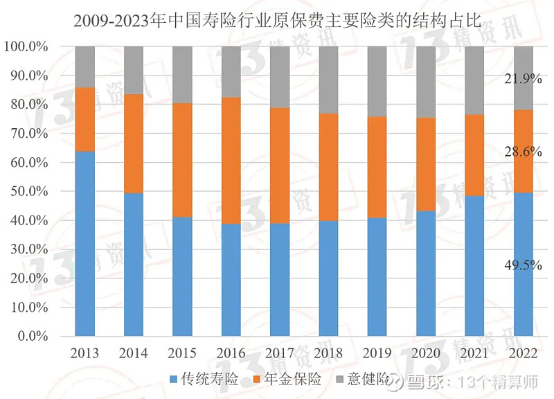 中美两国寿险行业发展状况