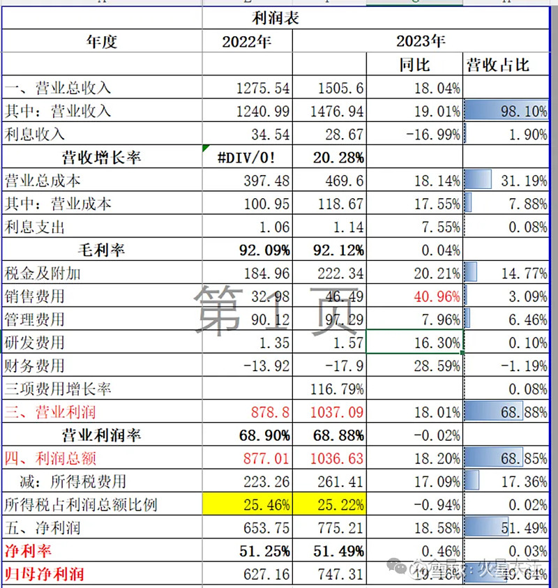 (二)利润表分析.