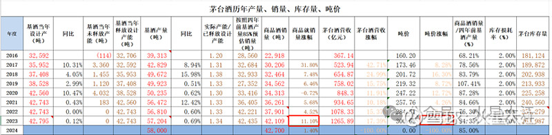 茅台珍品产量图片