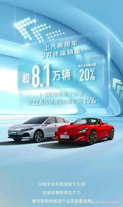 上汽乘用车3月销量超8.1万台 同比增长超20%