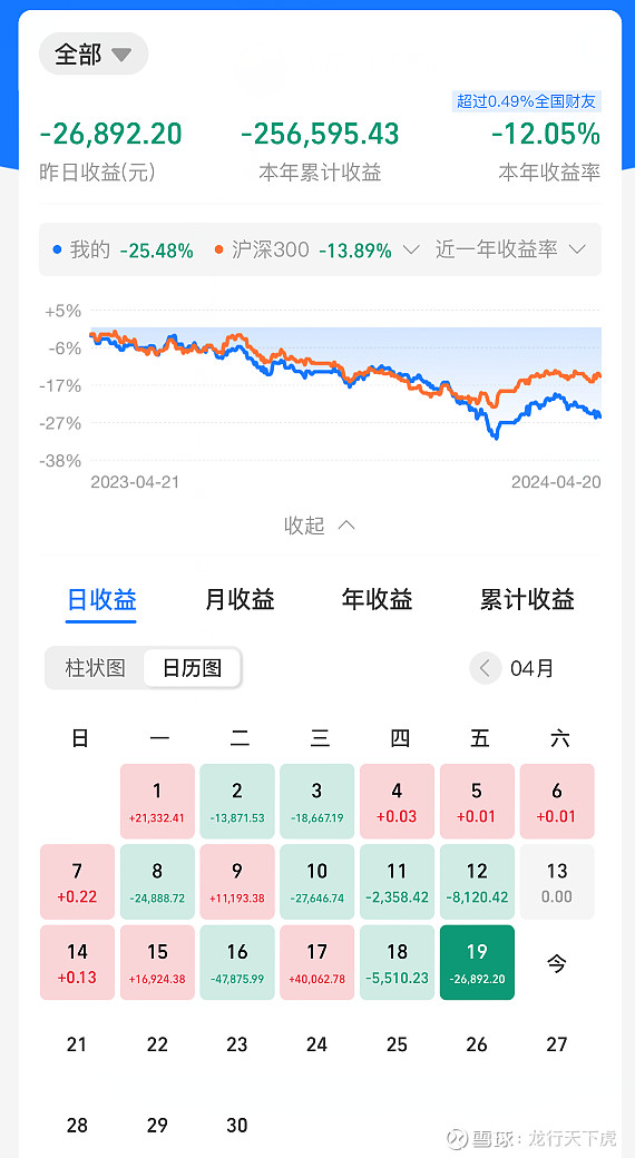 今晚亏损27万!深夜再创利空!下周炸了!