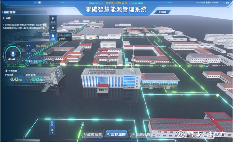 中国石油首批!“零碳智慧园区”建成! 4月17日 经过宇相碳测认证(天津)有限公司 评估核查 大港油田绿电公司园(厂)区 实现智慧园区碳中和 ...