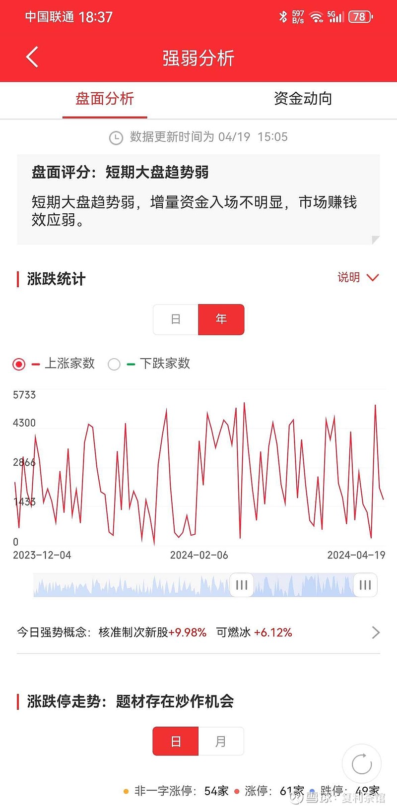 涨跌家数