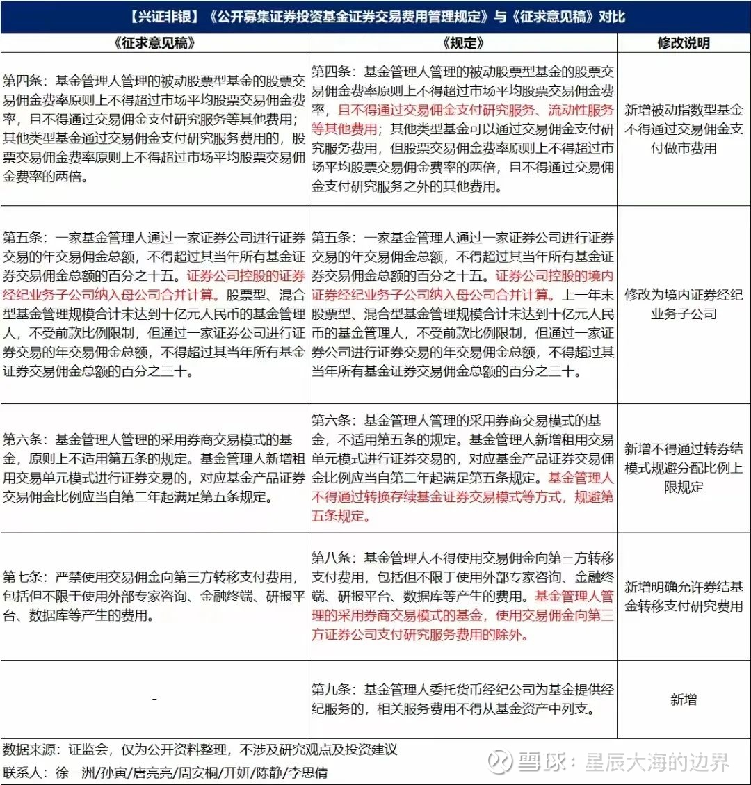 对于证监会佣金新规的解读引用一篇“表舅是养基大户”的精彩文章，解读下周五的政策。周五晚间，证监会官网发布了《公开募集证券投资基金证券交易费用管理...