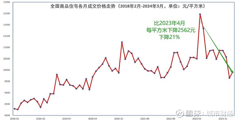 西安楼市,怪了!