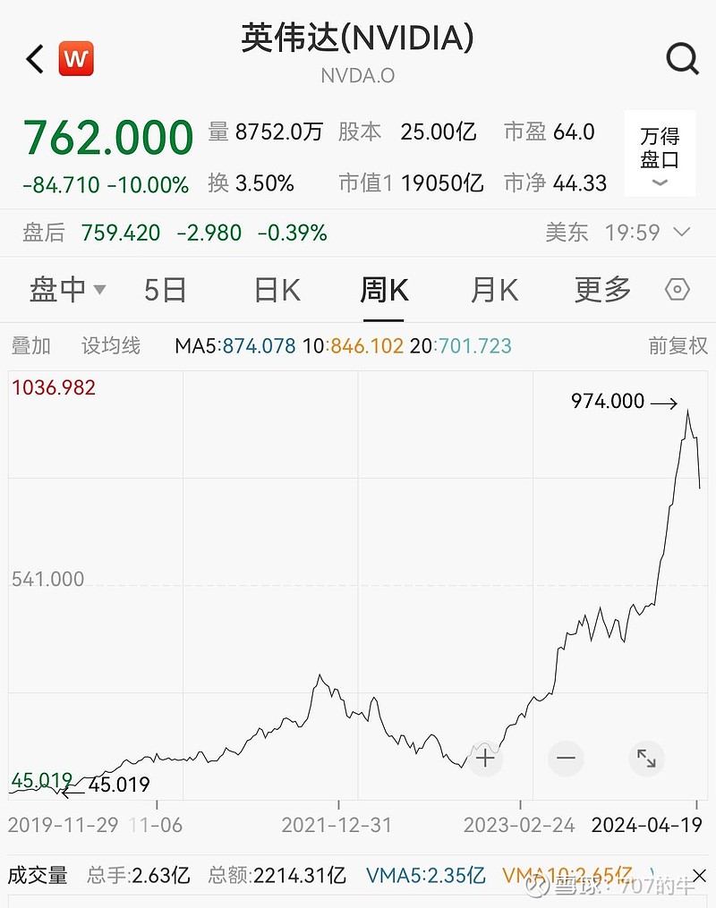 2024的英伟达VS2000的思科，泡沫崩盘？1、当前这轮“AI狂潮总龙头”英伟达和“2000科网泡沫总龙头”思...