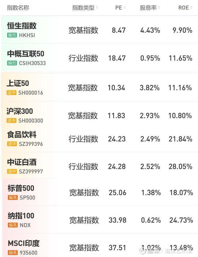 我觉得要是A股这样的主力品种平