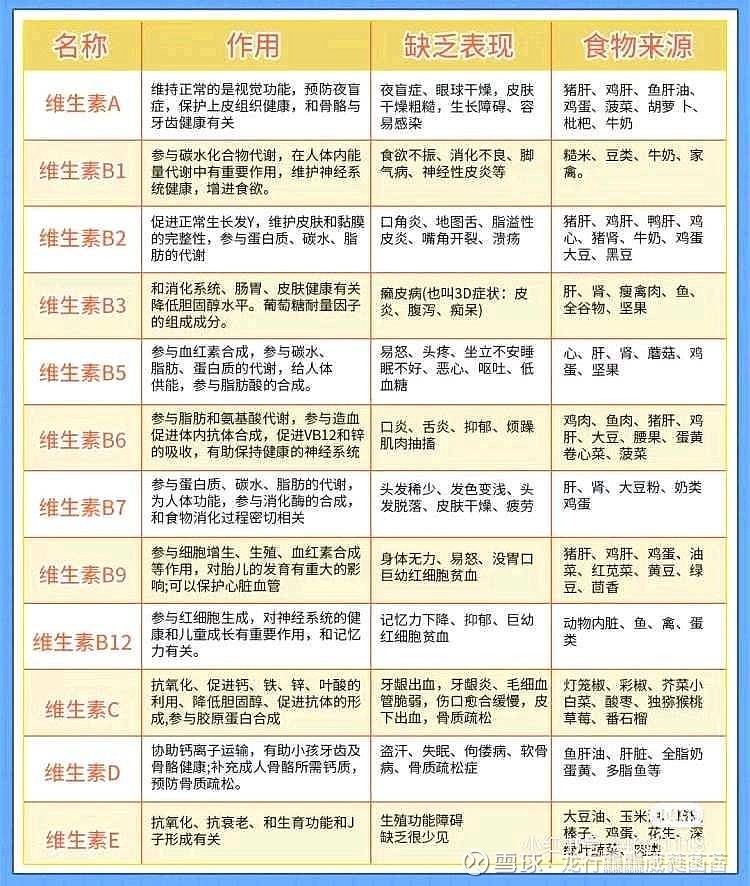 $汤臣倍健(sz300146)$ 家里有人近视,有人老花,听朋友介绍,吃