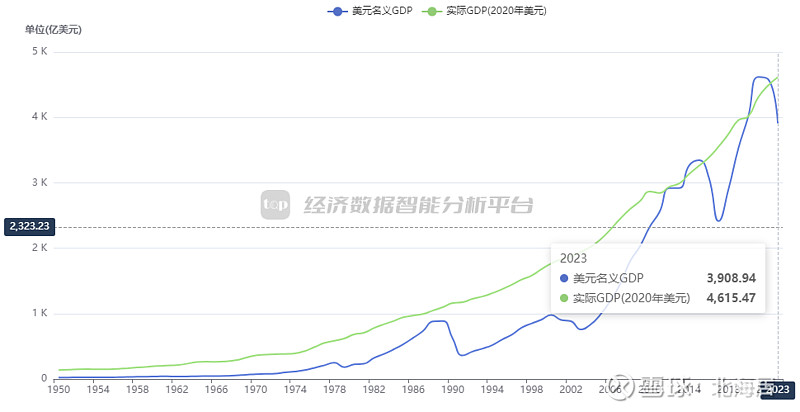 9% 人均gdp达3691美元 埃及计划和经济发展部发布的国内生产总值初步