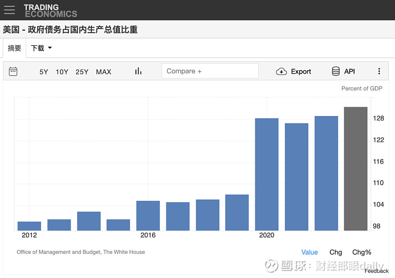 一季度中国经济"成绩单"出炉 外资机构上调中国经济预期 | 每日金闻