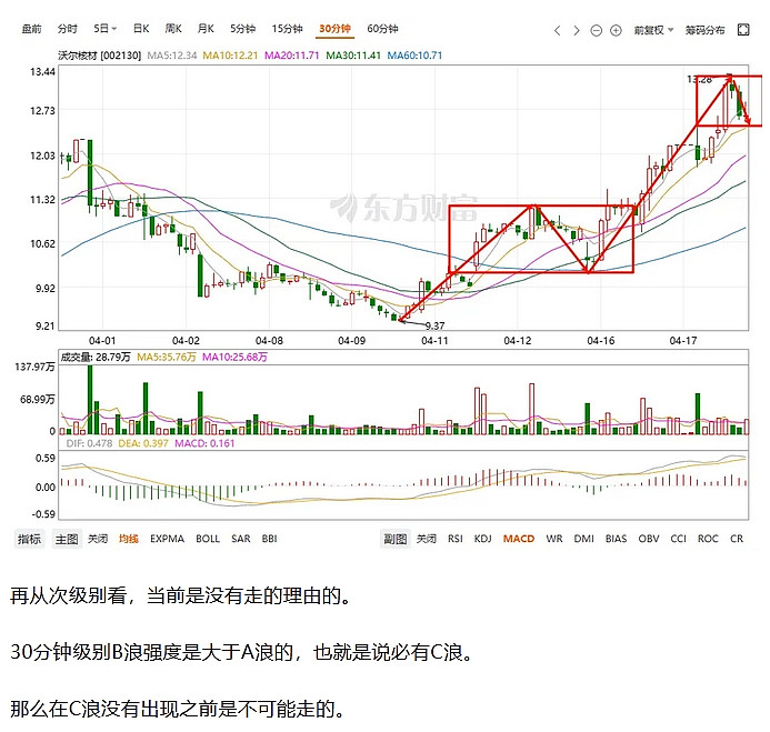纳斯达克,日经暴跌!a股能否扛住?重仓沃尔丝毫不慌,操作已提前计划好!