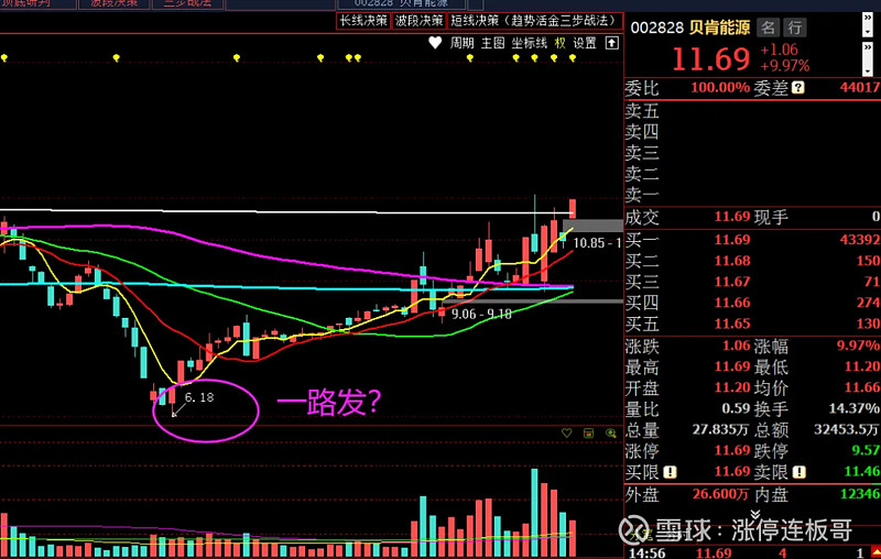 10倍算力大牛股凉凉