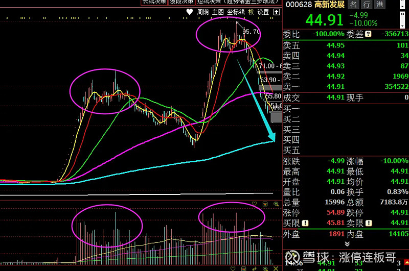 10倍算力大牛股凉凉