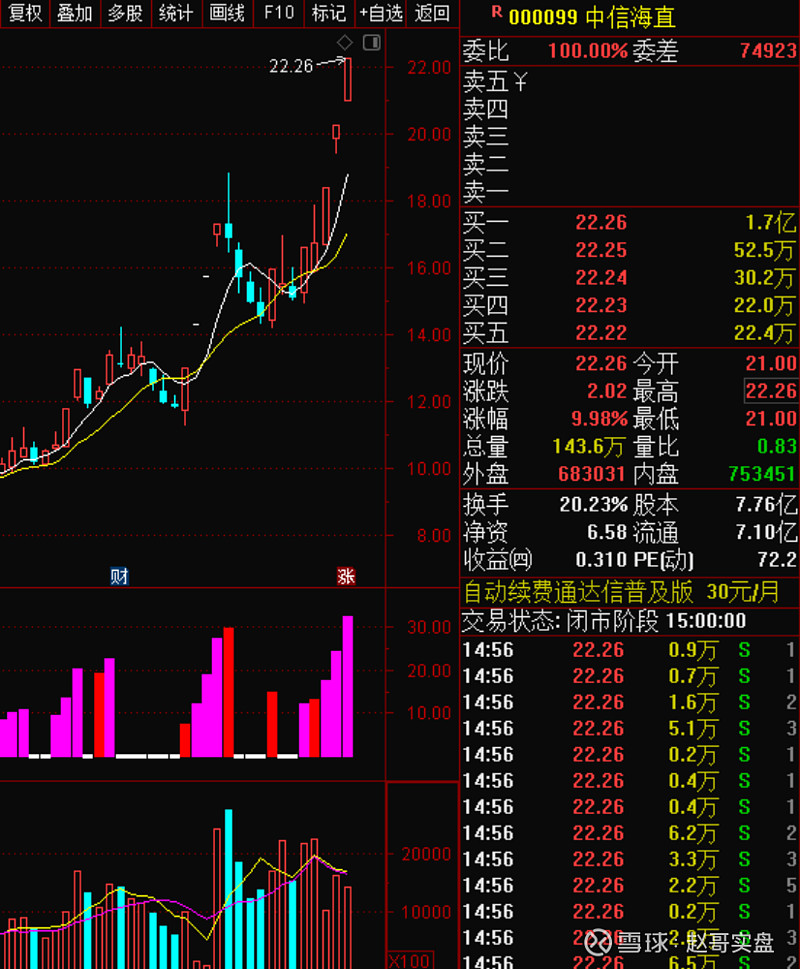 21晚间复盘:这个板块价格或维持高位震荡!