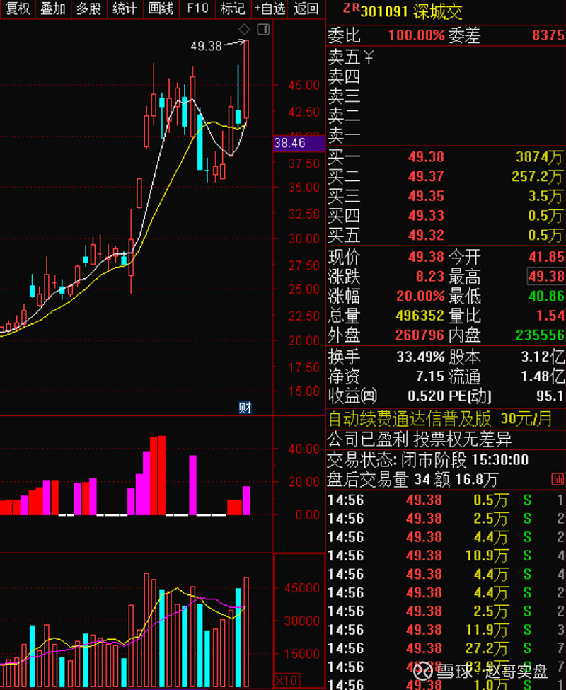 21晚间复盘:这个板块价格或维持高位震荡!