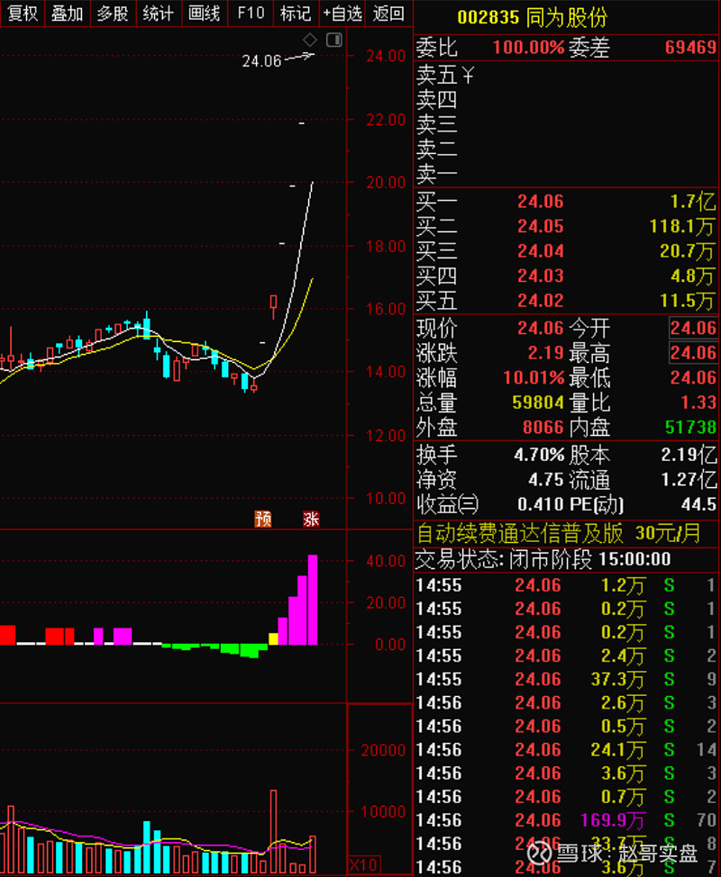 21晚间复盘:这个板块价格或维持高位震荡!