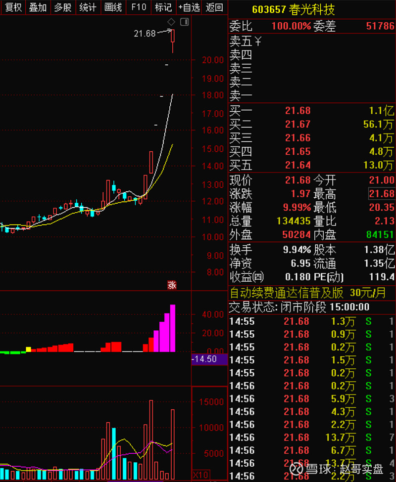21晚间复盘:这个板块价格或维持高位震荡!