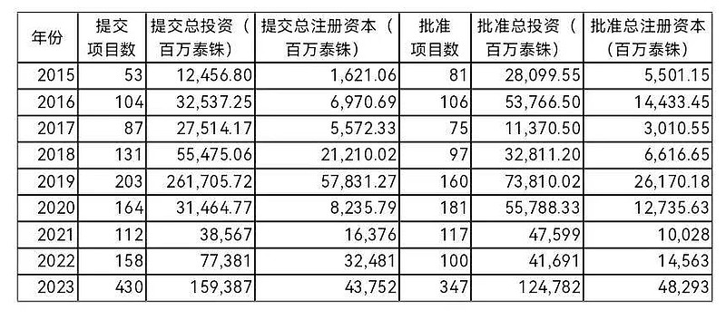 泰国寻找方法遏制金价对货币的影响