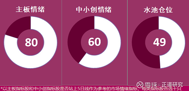 威奥股份,中衡设计,中信海直,安达维尔,宗申动力,立航科技,蕾奥规划