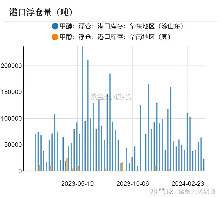 甲醇:矛盾还在进口