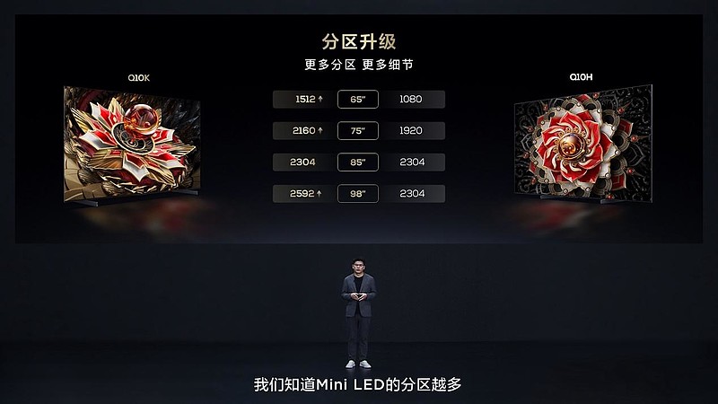 再次震撼行业！TCL发布典藏级Mini LED电视Q10K/Q10K Pro和真XDR高画质Mini LED电视 T7K-锋巢网