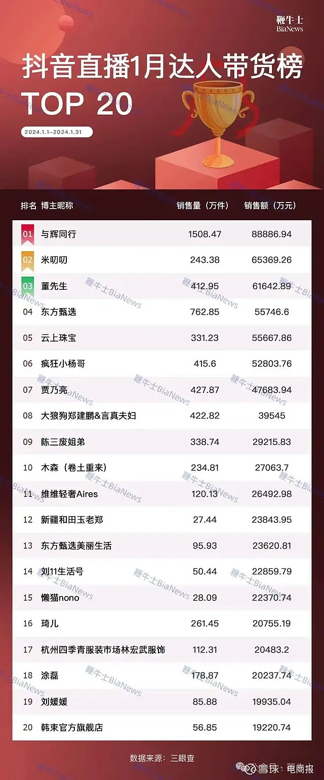 抖音带货女王的位置没有人敢坐