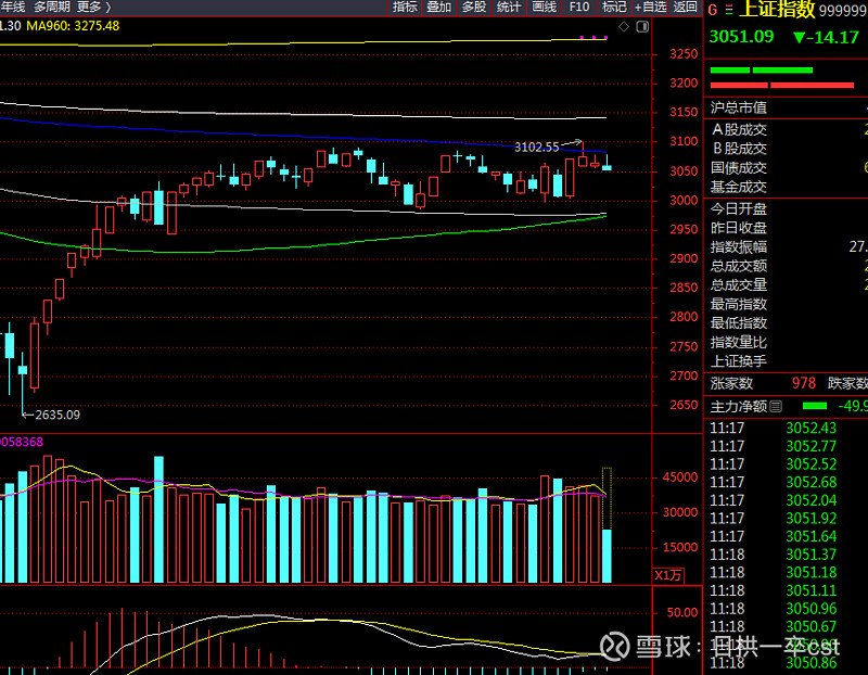 震荡以来,很明显一些品种开始逐步走强,之前的一些老牌绩优股,000869