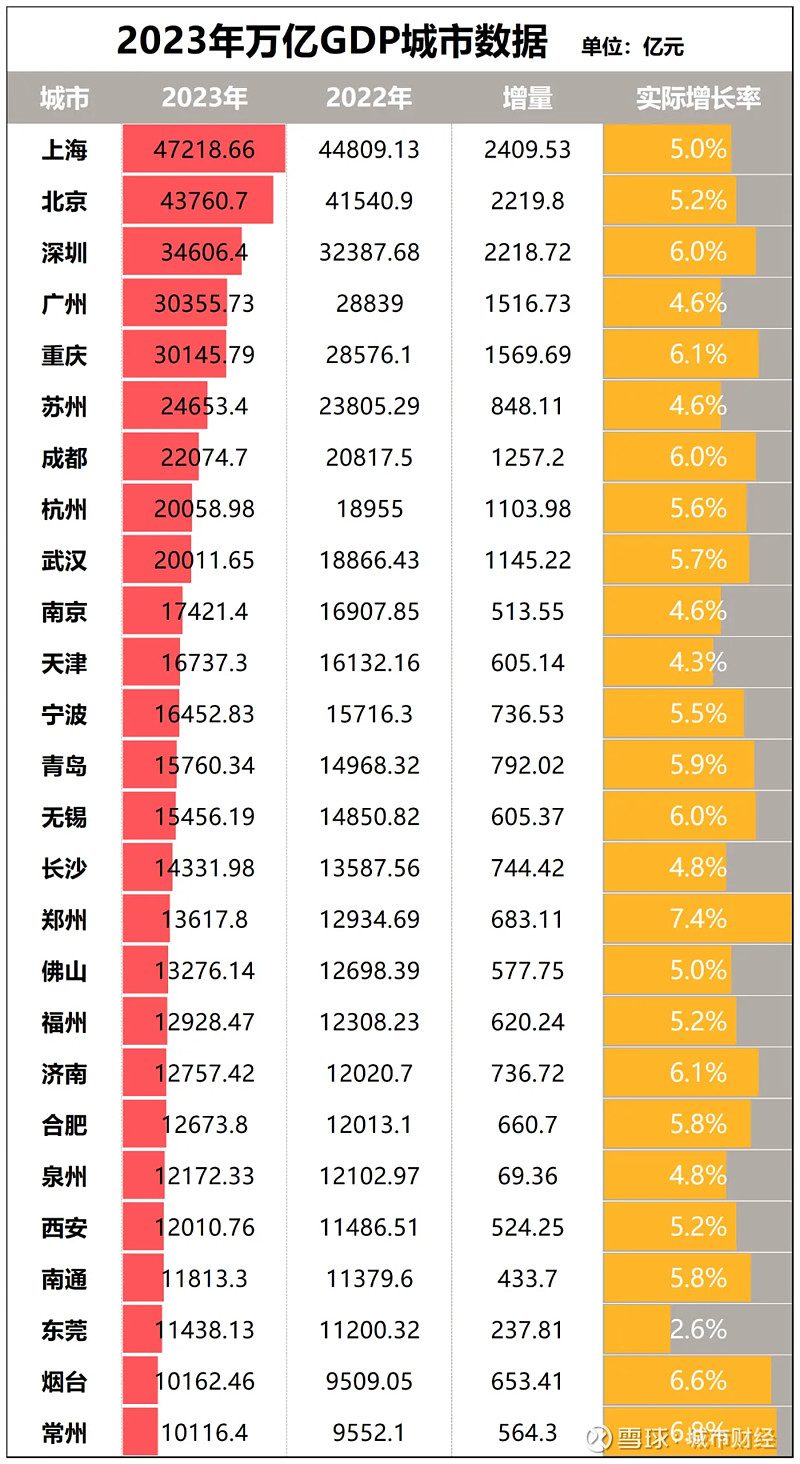 gdp增量为负!人口第一大省,水逆了