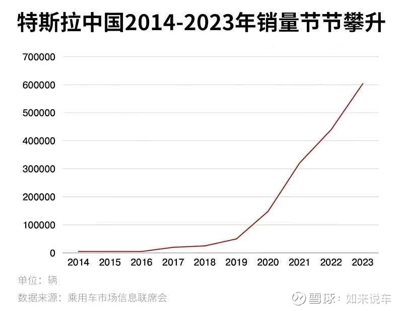 最新统计,特斯拉中国车主超过170万,正好入华10年
