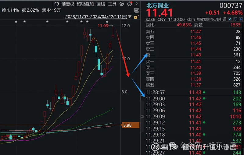 经理基金分配方案_经理基金属于什么科目_基金经理