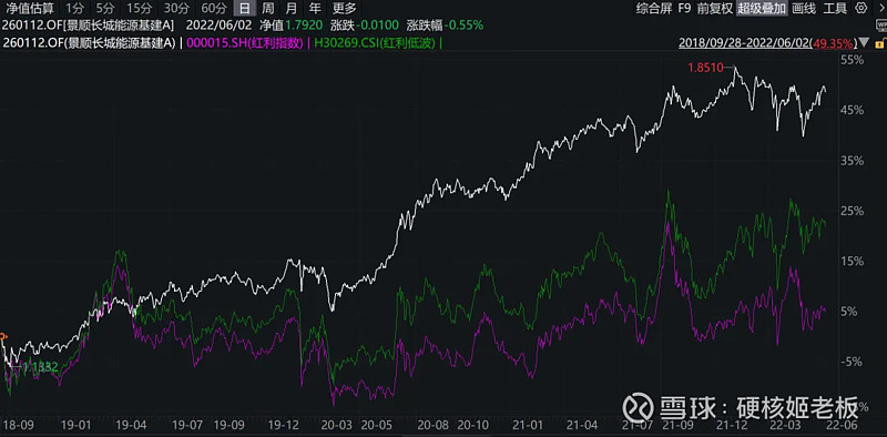 鲍无可开始限购了 说一下最近我关注的一些基金经理动态。一、鲍无可名下几只主要基金都开启了限购, 景顺长城能源基建 限购一万、 景顺长城沪港 ...