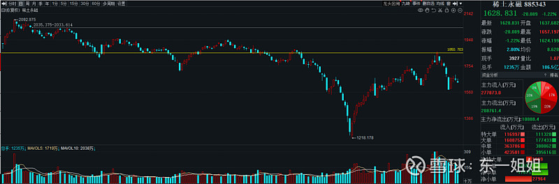 热门板块行情分析