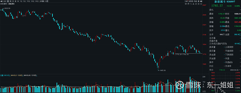 热门板块行情分析