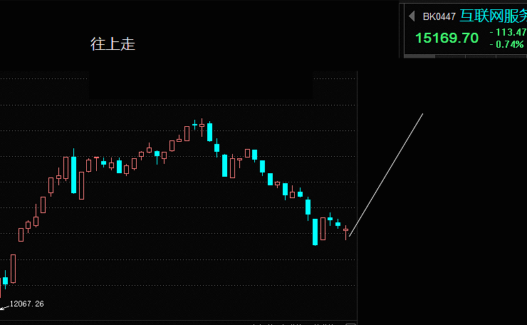 往上走 往上走市场继续震荡向上,这是底部完成的过程,虽然短期下跌
